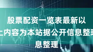 股票配资一览表最新以上内容为本站据公开信息整理